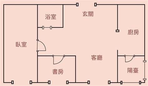 格局方正 風水|【住宅風水專家告訴你】格局一定要方正嗎？台灣購屋必知指南